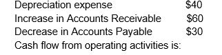 A company records a net profit of $220 for the year.Other information for the year:   A)  $260 B)  $330 C)  $270 D)  $170 