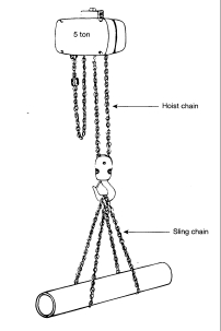 What is the mechanical advantage of the arrangement shown?  