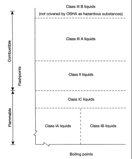 Label the temperatures (Fahrenheit)on the axes.  