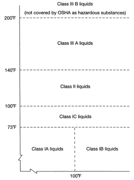 Label the axes in the diagram.  