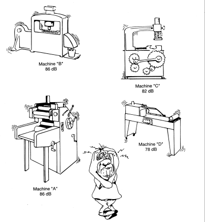 Assume the worker in the diagram is equidistant from each machine and compute noise exposure.  