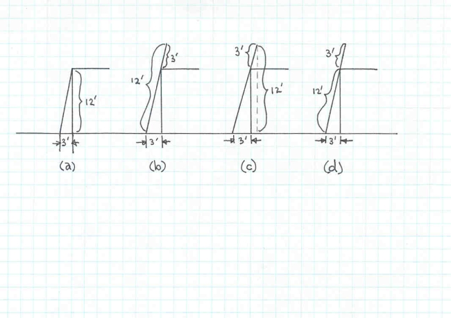 12.Which of the following diagrams shows correct portable ladder erection?  <div style=padding-top: 35px> 