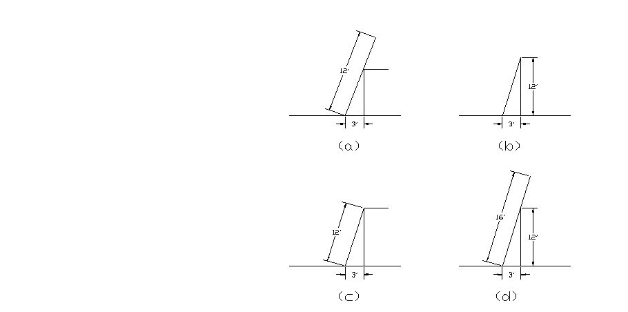 Which of the following diagrams shows correct portable ladder erection?  