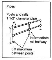 Complete the diagram by filling in the missing dimension for a standard railing.  