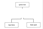 Complete the diagram by drawing in the appropriate logic symbol in the space provided.  