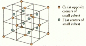 What are the coordination numbers of Ca<sup>2+</sup> and F<sup>-</sup> ions,respectively,in fluorite? The unit cell is shown below   A) 6 and 8 B) 4 and 8 C) 8 and 8 D) 6 and 4 E) 8 and 4