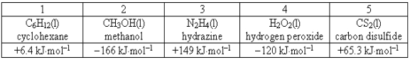 Consider the following compounds and their standard free energies of formation:   Which of these liquids is (are) thermodynamically stable? A) 2 and 4 B) 2 and 3 C) 1,3,and 5 D) 1 E) 3