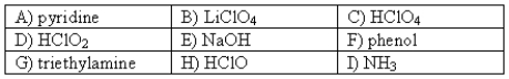The following compounds are available as 0.10 M aqueous solutions.   Which two solutions could be used to prepare a buffer with a pH of ~ 9? More than one answer may be possible.