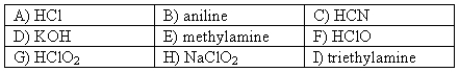 The following compounds are available as 0.10 M aqueous solutions.   Pick two solutions that could be used to prepare a buffer with a pH of ~ 4.