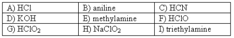 The following compounds are available as 0.10 M aqueous solutions.   Pick two solutions that could be used to prepare a buffer with a pH of ~ 10.8.More than one answer may be possible.