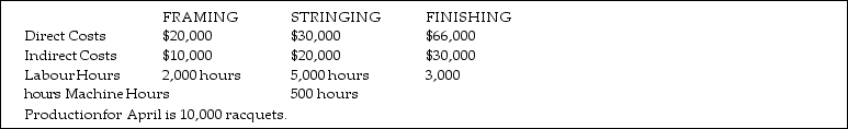 Use the information below to answer the following questions. Whack Ltd, a tennis racquet manufacturer, has broken the production process into three lines, each in a different department: framing, stringing, and finishing. The following information relates to each department for the month of April:    -Refer to the table above. The direct unit cost per racquet for April is: A)  $17.00 B)  $16.70 C)  $9.60 D)  $11.60