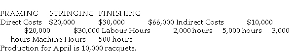 Use the information below to answer the following questions. Whack Ltd, a tennis racquet manufacturer, has broken the production process into three lines, each in a different department: framing, stringing, and finishing. The following information relates to each department for the month of April:   -Refer to the table above. The overhead recovery rate for framing based on machine hours is: A)  $5 B)  $20 C)  $2 D)  $4