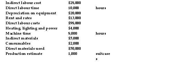 Use information below to answer the following questions. Osborne Ltd manufactures a wide range of leather suitcases. The following costs are expected to be incurred by the company during May:   -Refer to the table above. The overhead recovery rate (rounded) , using direct labour hours as the allocation base, is: A)  $3.90 per DLH. B)  $5.90 per DLH. C)  $7.20 per DLH. D)  $7.00 per DLH.