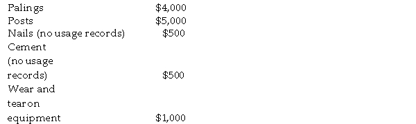 Use the information below to answer the following questions. Dan's Fencing constructs paling fences. During last month, the fencing division erected 4,000 metres of fencing. The costs incurred by the division were as follows:   -Refer to the table above. The full cost associated with constructing the 4,000 metres of fencing is: A)  $9,000 B)  $10,000 C)  $9,500 D)  $11,000