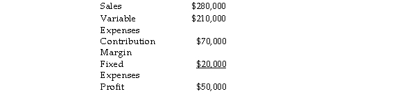 <strong>The income statement for NY Blues is:   The break-even point in sales dollars is:</strong> A) $70,000 B) $80,000 C) $50,000 D) cannot be calculated <div style=padding-top: 35px> 