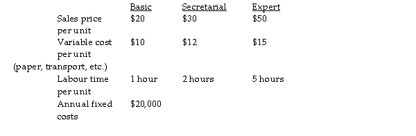 Use the information below to answer the following questions. Computer Expertise Ltd provides three services, the details for which are as follows:   The demand for all services is unlimited. The ability to provide each service is limited by the availability of qualified staff and therefore the labour time available. -Refer to the table above. The demand for the Secretarial service is very strong, however Computer Expertise does not have sufficient labour hours available to meet the demand. An employment agency is able to supply qualified staff to provide the Secretarial service. What is the maximum price Computer Expertise should be prepared to pay per hour for agency staff? A)  $12 B)  $18 C)  $30 D)  $9