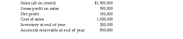 Workshafter Ltd has provided the following information from its financial statements for the year ended 30 June 2015.   The company trades 365 days per year. The number of times Workshafter Ltd's debtors turned over for 2015 is: A)  1.8 times. B)  5.0 times. C)  2.0 times. D)  3.8 times.