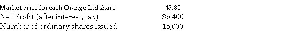 Use this data to calculate earnings per ordinary share (EPS)  for Orange Ltd.   A)  $0.19 B)  $0.39 C)  $0.61 D)  $0.43
