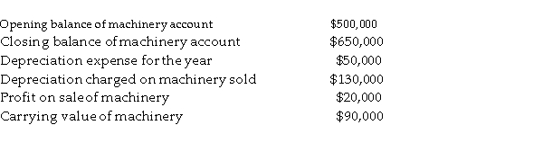 Royal Plastics provides the following information about its moulding machinery:   How much cash was received from the disposal of machinery? A)  $100,000 B)  $ 90,000 C)  $20,000 D)  $110,000