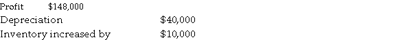 Calculate cash from operating activities using the following information:   A)  $188,000 B)  $98,000 C)  $148,000 D)  $178,000