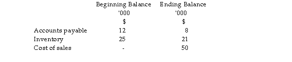GG Ltd's accounting records show:   Determine the amount of cash paid for inventory for the period. A)  $50, 000 B)  $48,000 C)  $42,000 D)  $58,000