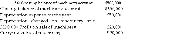 Royal Plastics provides the following information about its moulding machinery:   What is the total cost of machinery purchased during the year? A)  $280,000 B)  $300,000 C)  $200,000 D)  $370,000