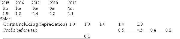 Use the information below to answer the following questions. Y3 Ltd is expanding its production of binoculars. The plant is expected to cost $750,000 and have a life of 5 years and a nil residual value. It will be ready for operation on 31 December 2014. The following income statement figures for the new binoculars are forecast:   Depreciation has been calculated on a straight-line basis. You should assume that all cash flows occur at the end of the year in which they arise. The company's cost of capital is 10%. Ignore taxation. -Refer to the table above. The payback period is: A)  between years 3 and 4. B)  between years 1 and 2. C)  between years 2 and 3. D)  between years 4 and 5.