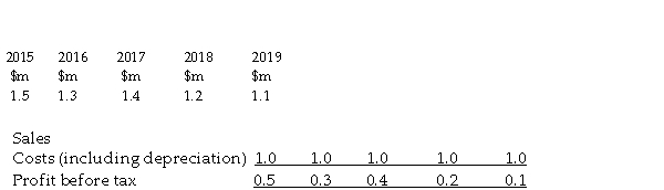 Use the information below to answer the following questions. Y3 Ltd is expanding its production of binoculars. The plant is expected to cost $750,000 and have a life of 5 years and a nil residual value. It will be ready for operation on 31 December 2014. The following income statement figures for the new binoculars are forecast:   Depreciation has been calculated on a straight-line basis. You should assume that all cash flows occur at the end of the year in which they arise. The company's cost of capital is 10%. Ignore taxation. -Refer to the table above. The annual cash outflow for the project is: A)  $700,000 B)  $850,000 C)  $650,000 D)  $750,000