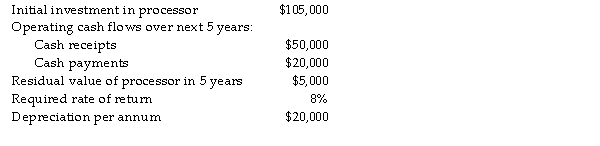 Use the information below to answer the following questions. Han Ltd supplies chilli paste to large supermarket chains. The company is currently considering scrapping its old processor and investing in a new processor. Information about the investment is as follows:   -Refer to the table above. What is the annual net cash flow for years 1-4? A)  $50,000 B)  $10,000 C)  $20,000 D)  $30,000
