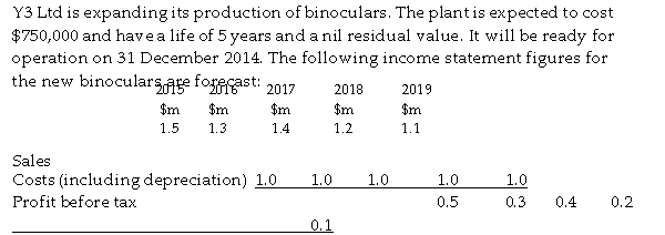 Use the information below to answer the following questions.   Depreciation has been calculated on a straight-line basis. You should assume that all cash flows occur at the end of the year in which they arise. The company's cost of capital is 10%. Ignore taxation. -Refer to the table above. The net present value (rounded)  is: A)  $883,000 B)  $860,500 C)  $1,019,900 D)  $984,000