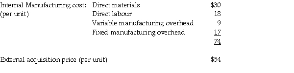 The following information relates to component AHB2 manufactured by Aquarius Electronics.   REQUIRED: a)Based on the financial data presented,should Aquarius continue to manufacture the part or source it from the external supplier? b)What other factors need to be taken into account?<div style=padding-top: 35px> 