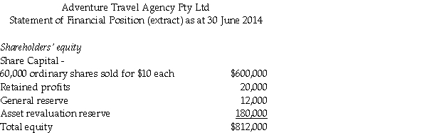 The shareholders are the owners of a company.The shareholders' equity of Adventure Travel Agency Pty Ltd is set out below.(Note that all shares were issued when the company was originally set up and there have been no subsequent issues.)   REQUIRED: a)Briefly explain the meaning of each of the four components of shareholders' equity,giving an example of how each might have arisen. b)Indicate which of the four components are legally available for the payments of cash dividends.<div style=padding-top: 35px> 