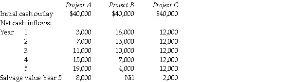 The following information relates to three mutually exclusive projects.   REQUIRED: Compute the net present value of each project at a discount rate of 10%.<div style=padding-top: 35px> 