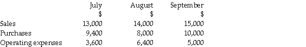Bluebird Ltd has provided the estimates below for the July-September quarter in 2014.   You are also given the following additional information: • 35% of sales are cash sales,the remaining 65% credit sales are collected as follows: o 30% in the month of sale o 40% in the month after sale o 28% 2 months after sale o 2% lost in bad debts • Sales in the months of May and June were $11,000 and $10,000 respectively. • Operating expenses include depreciation each month of $900.All expenses and purchases are paid for in the same month they are incurred. • The firm expects to sell some old machinery for $7,000 in August.New machinery worth $9,500 will be purchased in September. • The cash balance on 1st July 2014 is $5,700. REQUIRED: a)Prepare a schedule of receipts from accounts receivable showing the collections in the three months July to September. b)Prepare a cash budget for Bluebird Ltd for the three months July to September.<div style=padding-top: 35px> 