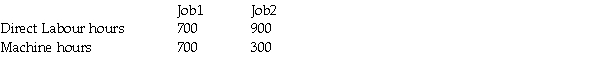 <strong>A service business expects to incur overheads totalling $20,000 next month.The total direct labour time worked is 1,600 hours and total machine hours are 1,000.During next month,the business expects to do just two large jobs.Information concerning each job is as follows:   REQUIRED:</strong> A)Calculate the overhead recovery rate for the month using direct labour hours. B)Compute how much of the month's overhead will be charged to each job. <div style=padding-top: 35px> 