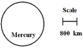   -In the diagram,what is the diameter of Mercury? A) about 240 kilometres B) about 2400 kilometres C) about 24,000 kilometres D) about 2.4×10⁶ kilometres