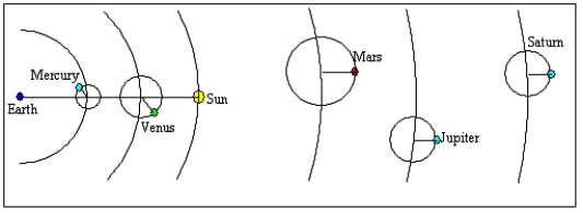   -Which of the following statements is implied by Kepler's first law of planetary motion? A) The planets move at a constant speed at all points in their orbits. B) The planets all move around the Earth in elliptical orbits. C) Uniform circular motion is adequate to describe the motion of all planets. D) The planets move in elliptical orbits around the Sun.