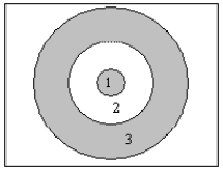 <strong> The diagram shows a cross-section of the interior of Uranus.Which region do current computer models suggest is composed primarily of liquid water? Hint: The lowest pressure regions will be gaseous.</strong> A)region 1 B)region 2 C)region 3