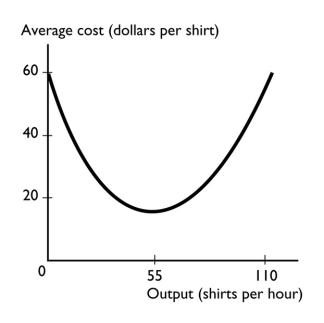   -Two variables are unrelated if their graph is i. a vertical line Ii)  a 45 degree line Iii) a horizontal line A)  i only. B)  ii only. C)  iii only. D)  i and iii. E)  i, ii, and iii.
