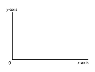 \begin{array}{cr} X & Y \\ \hline 2 & 20 \\ 4 & 16 \\ 6 & 12 \\ 8 & 8 \end{array}  -In the diagram below, draw a straight line with a slope of zero.    