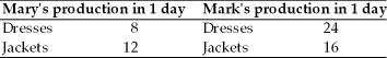   -In the table above, how many jackets must Mary forgo for every dress she makes? A)  12 jackets B)  3/4 of a jacket C)  2/3 of a jacket D)  1 1/2 jackets E)  8 jackets