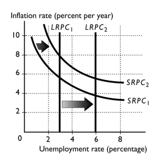   -The long-run Phillips curve is A)  upward sloping. B)  downward sloping. C)  horizontal. D)  vertical. E)  upside-down U-shaped