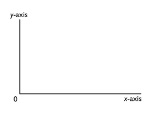 In the diagram below, draw a straight line with a slope of zero.   