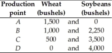   -The table above gives the production possibilities frontier for a nation that produces wheat and soybeans. Use the information in that table to complete the table below, which has in it the opportunity costs of moving from one production point to another. Do not forget to note the units of the opportunity costs.   