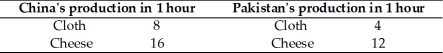   -The table above shows the amounts of cloth and cheese that China and Pakistan can produce in an hour. Which country has the comparative advantage in cloth and which country has the comparative advantage in cheese?