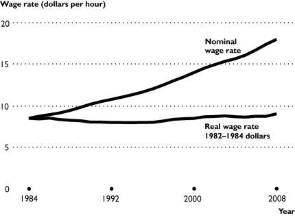 16.4 Chapter Figures    -The trends displayed in the table can best be explained by A) the nominal wage rate has increased at a rate about equal to the inflation rate. B) the real wage rate has increased at a rate about equal to the inflation rate. C) service industries have increased as a proportion of the economy and they tend to have higher nominal wage rates. D) the inflation rate has been rising over the time period. E) None of the above can explain the trends in the figure.