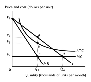   -The above figure shows the demand,marginal revenue,and cost curves for a natural monopoly. a.Which price and quantity is set if the capture theory is correct? b.If production is at the price and quantity specified in part (a),what area represents the economic profit? c.If production is at the price and quantity specified in part (a),what area represents the deadweight loss? d.If production is at the price and quantity specified in part (a),what area represents the consumer surplus?