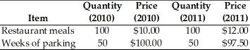   -The table above gives the purchases of a typical consumer in a country comprised of one large city.These consumers purchase only restaurant meals and parking.The year 2010 is the reference base period. a.Find the total cost of the CPI market basket for 2010 and 2011. b.What is the CPI in 2010 and in 2011? c.What is the inflation rate between 2010 and 2011?