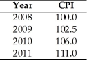   -Scott worked in a large foreign country.He retired in 2008 and his pension income is fixed at $1,500 per month.The table above gives the CPI in this country.What is the real monthly value of his pension in the years between 2008 and 2011?