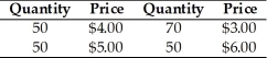    -The table above gives the production and prices for a small nation that produces only bread and soda.The base year is 2010.What is real GDP in 2010? A) $530 B) $1080 C) $510 D) $210 E) $300